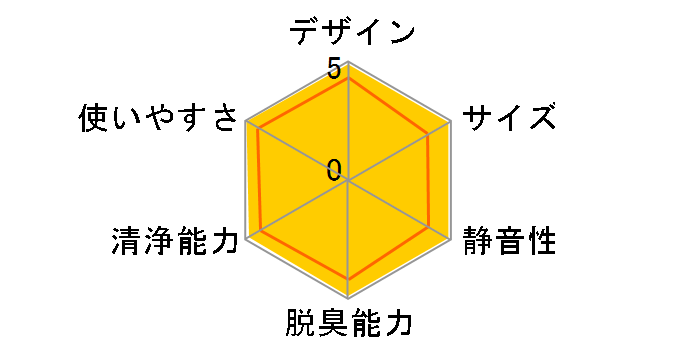 �G�A�[���b�` F-PDA15�̃��[�U�[���r���[