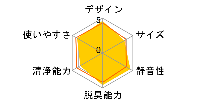 �G�A�[���b�` F-PMA15�̃��[�U�[���r���[