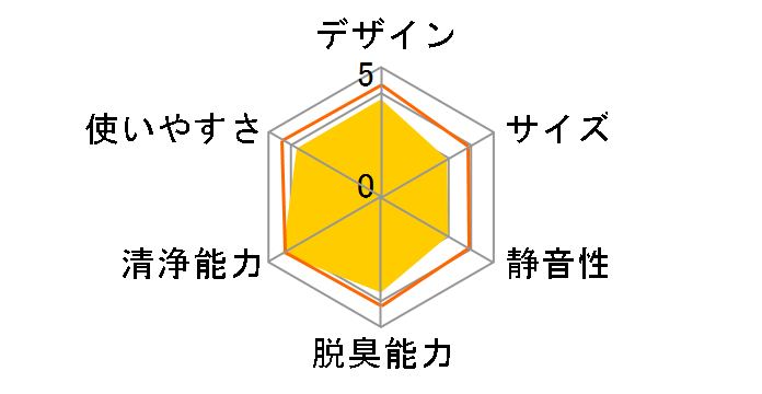 �G�A�[���b�` F-PUB60�̃��[�U�[���r���[