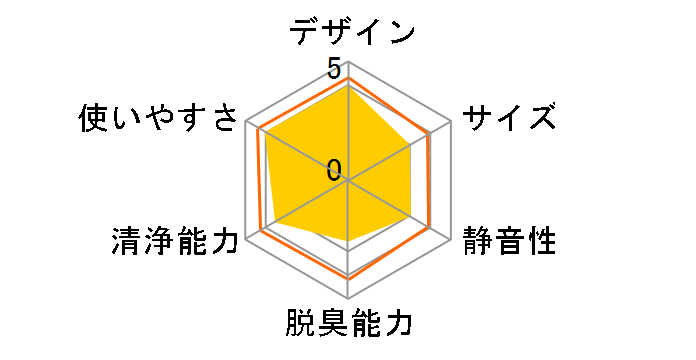 �G�A�[���b�` F-PXB40�̃��[�U�[���r���[