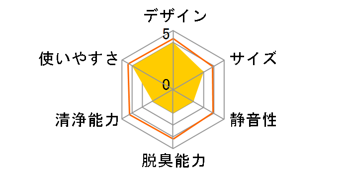 F-PDB30�̃��[�U�[���r���[