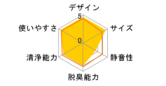 F-PMB30�̃��[�U�[���r���[