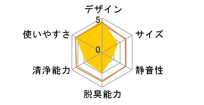 ���邨���G�A�[���b�` F-VXB30�̃��[�U�[���r���[