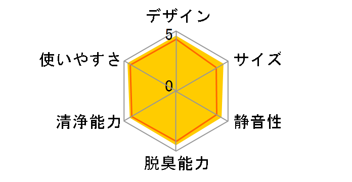 �G�A�[���b�` F-PXC50�̃��[�U�[���r���[