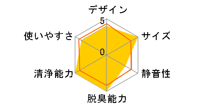 F-PDC30�̃��[�U�[���r���[