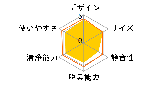 ���邨���G�A�[���b�` F-VXC30�̃��[�U�[���r���[