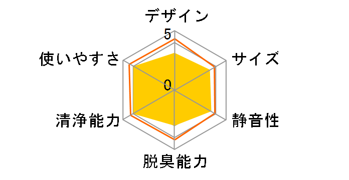 ���邨���G�A�[���b�` F-VDC30�̃��[�U�[���r���[