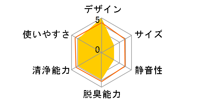 ABC-HM28�̃��[�U�[���r���[