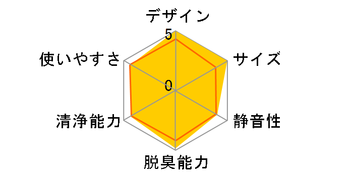 mistream ABC-VW241�̃��[�U�[���r���[