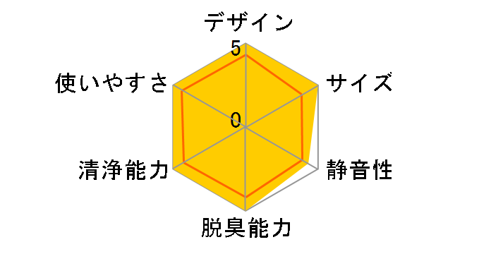 Mistream ABC-VW26A�̃��[�U�[���r���[