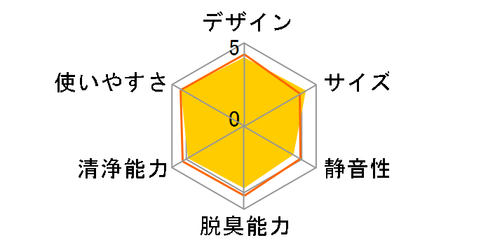 ABC-S16A�̃��[�U�[���r���[
