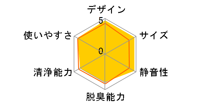 FU-P25CX�̃��[�U�[���r���[