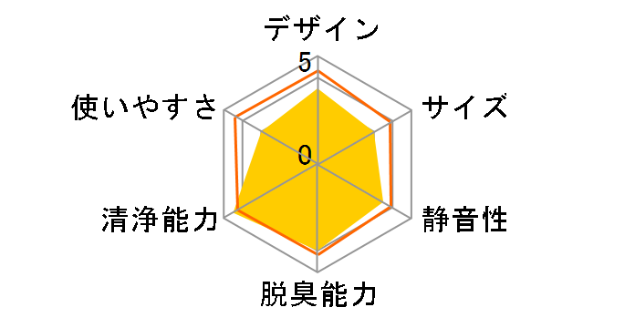 FU-R60CH�̃��[�U�[���r���[