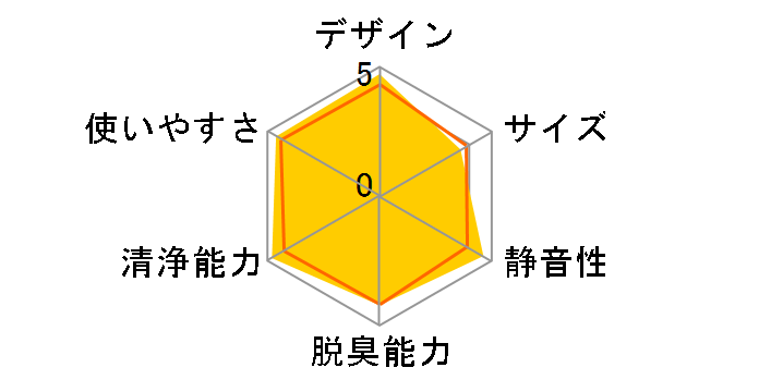 FU-R51CH�̃��[�U�[���r���[