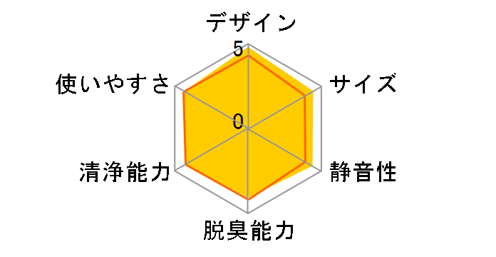 FU-S51CX�̃��[�U�[���r���[