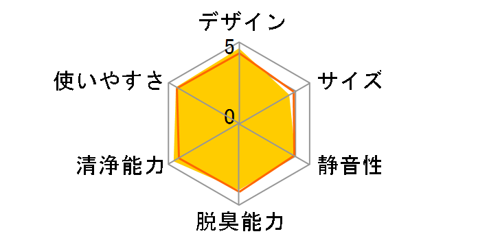 KC-51C1�̃��[�U�[���r���[