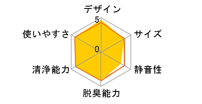 KC-35C1�̃��[�U�[���r���[