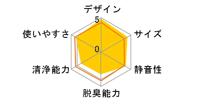 FU-T51CX�̃��[�U�[���r���[