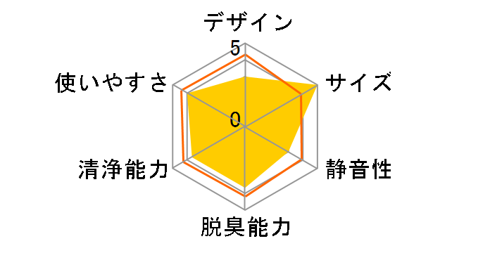 FU-T23SC�̃��[�U�[���r���[