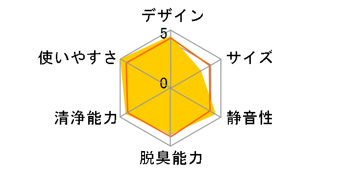 KC-C150�̃��[�U�[���r���[