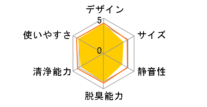 KC-C100�̃��[�U�[���r���[