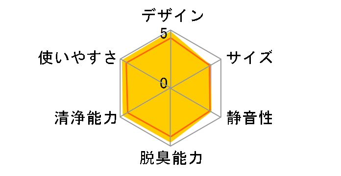 KC-C70�̃��[�U�[���r���[