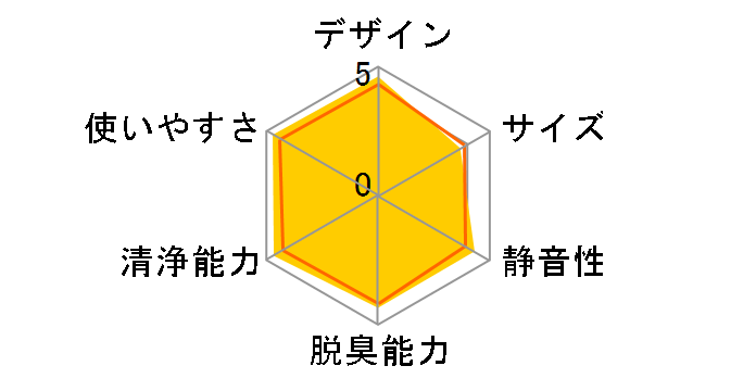 FU-U53CX�̃��[�U�[���r���[