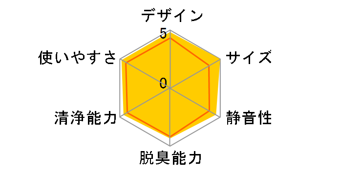 FU-U28CX�̃��[�U�[���r���[