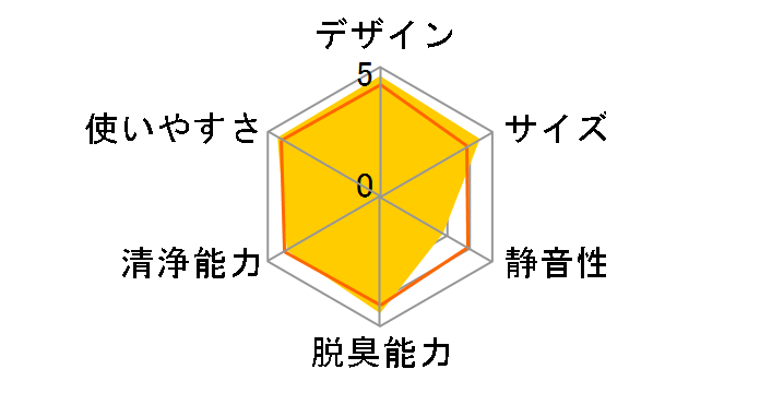 IG-A100�̃��[�U�[���r���[