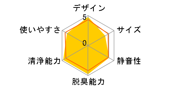 KC-W80�̃��[�U�[���r���[