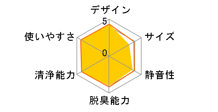 KC-W65�̃��[�U�[���r���[