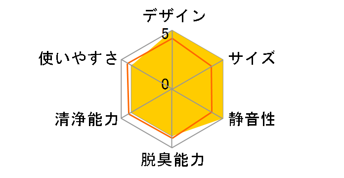 CAF-D4�̃��[�U�[���r���[