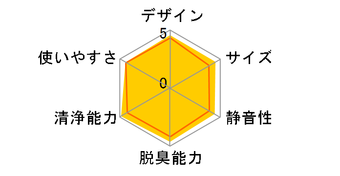 CAF-E5�̃��[�U�[���r���[