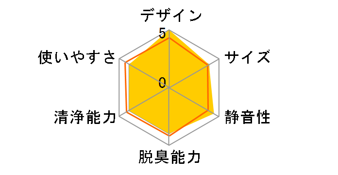 CAF-E4�̃��[�U�[���r���[