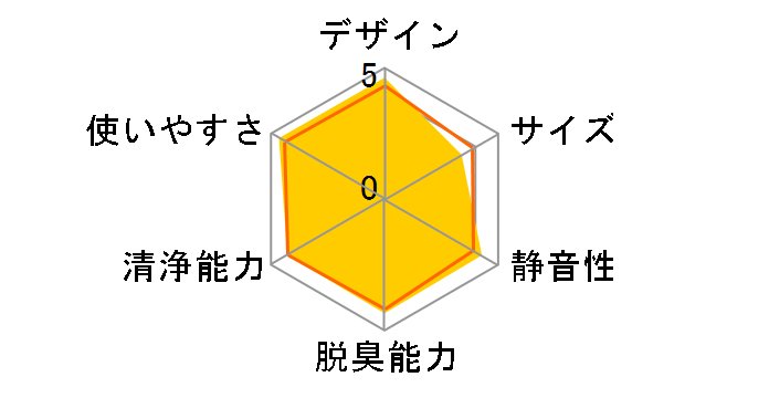 CAF-E3�̃��[�U�[���r���[