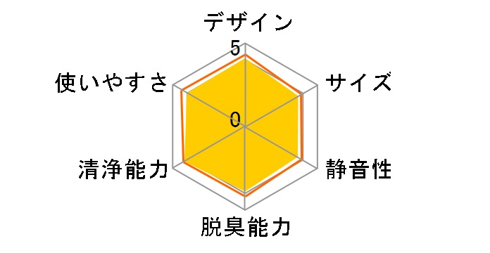 CAF-F5�̃��[�U�[���r���[