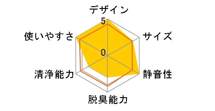 CAF-F4�̃��[�U�[���r���[
