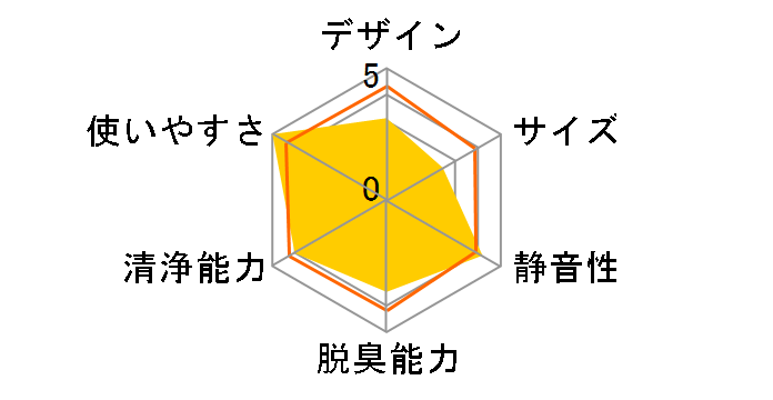 CAF-G3�̃��[�U�[���r���[