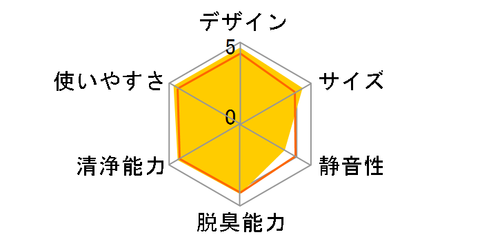 �G�A�u���[�Y PA-QC13�̃��[�U�[���r���[