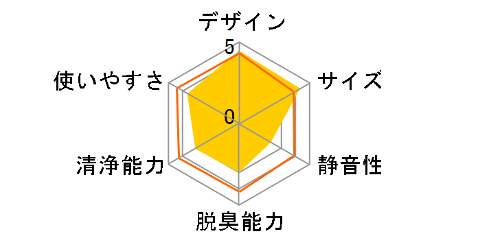 �G�A�u���[�Y PA-WA08�̃��[�U�[���r���[