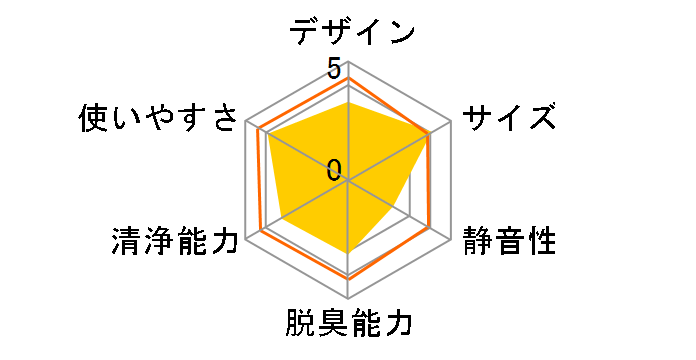 PA-ZA06�̃��[�U�[���r���[