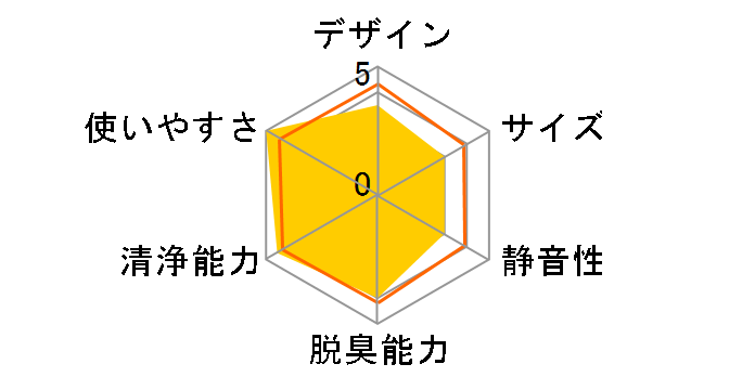 PD-AS12�̃��[�U�[���r���[