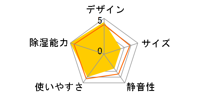 CDM-148�̃��[�U�[���r���[