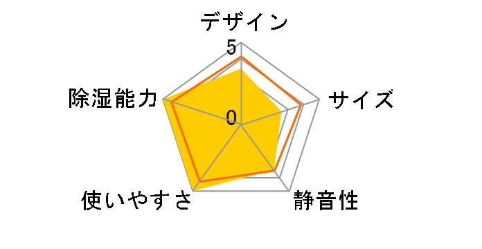 CDM-108�̃��[�U�[���r���[