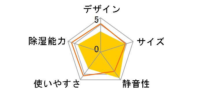 �h���C�{�[�C�E�~�j�̃��[�U�[���r���[