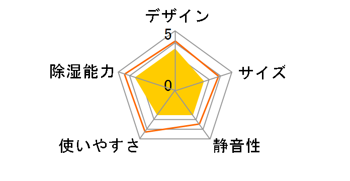 The ���� RD-10TX�̃��[�U�[���r���[