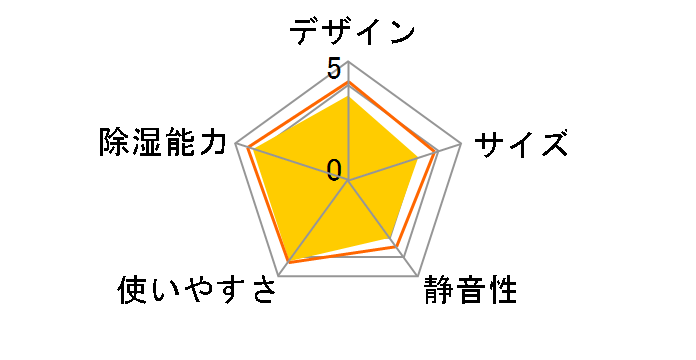 �J���b�Ə��� RD-80TX�̃��[�U�[���r���[