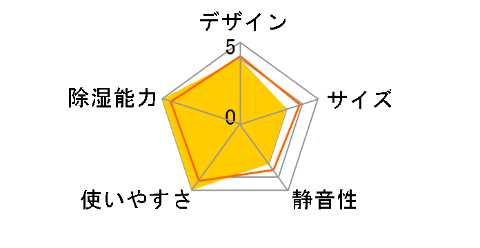 MJ-160WX�̃��[�U�[���r���[