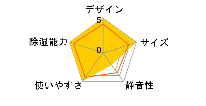 �T���� MJ-100AX�̃��[�U�[���r���[