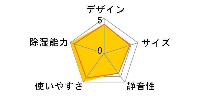 �T���� MJ-180CX�̃��[�U�[���r���[